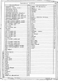 Состав фльбома. Типовой проект 264-12-111Альбом 4 Часть 1. Чертежи механооборудования сцены