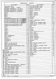 Состав фльбома. Типовой проект 264-12-111Альбом 4 Часть 3. Чертежи механооборудования сцены