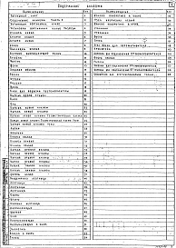 Состав фльбома. Типовой проект 264-12-111Альбом 4 Часть 4. Чертежи механооборудования сцены