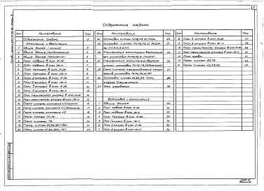 Состав фльбома. Типовой проект 264-20-95.88Альбом 3 Отопление, вентиляция, водопровод, канализация