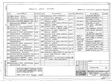 Состав фльбома. Типовой проект 264-20-95.88Альбом 4 Автоматизация сантехустройств