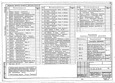 Состав фльбома. Типовой проект 264-20-95.88Альбом 6 Электрооборудование, связь и сигнализация, охранно-пожарная сигнализация