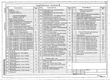 Состав фльбома. Типовой проект 264-20-95.88Альбом 6 Электрооборудование, связь и сигнализация, охранно-пожарная сигнализация