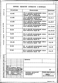 Состав фльбома. Типовой проект 264-20-95.88Альбом 9 Ведомости потребности в материалах