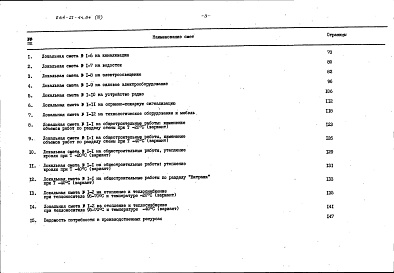 Состав фльбома. Типовой проект 264-21-44.84Альбом 4 Сметы