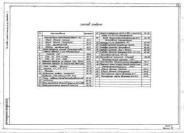 Состав фльбома. Типовой проект 264-22-31.87Альбом 1 Архитектурно-строительные решения, технологические чертежи, металлоконструкции