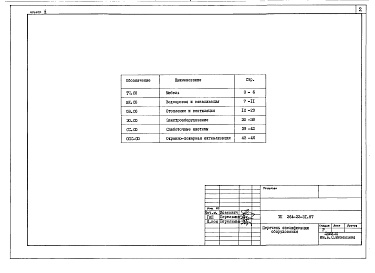 Состав фльбома. Типовой проект 264-22-31.87Альбом 3 Спецификации оборудования