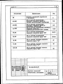 Состав фльбома. Типовой проект 264-22-31.87Альбом 4 Ведомости потребности в материалах