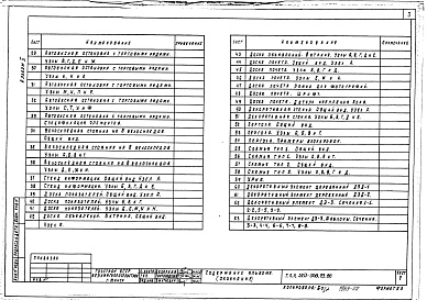 Состав фльбома. Типовой проект 320-068.23.86Альбом 2 Архитектурно-строительные чертежи (вариант их местных строительных материалов)