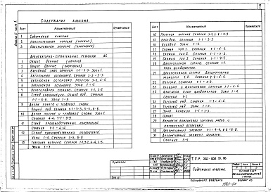 Состав фльбома. Типовой проект 320-068.23.86Альбом 3 Часть 1 Архитектурно-строительные чертежи (вариант из индустриальных изделий)