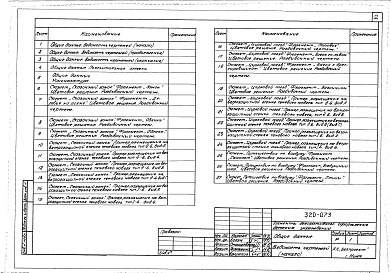 Состав фльбома. Типовой проект 320-073Альбом 1 Сюжетные изображения и примеры размещения