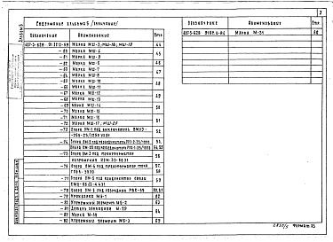 Состав фльбома. Типовой проект 407-3-628.91Альбом 5 Строительные изделия