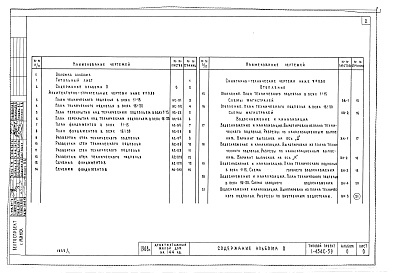 Состав фльбома. Типовой проект 1-434С-39Альбом 0 Архитектурно-строительные, санитарно-технические чертежи ниже отметки 0,00