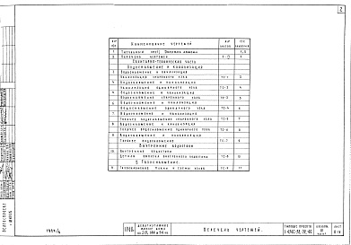 Состав фльбома. Типовой проект 1-434С-39Альбом 4 Часть 1, 2 Монтажные узлы и детали.Архитектурно-строительные чертежи.Санитарно-технические чертежи