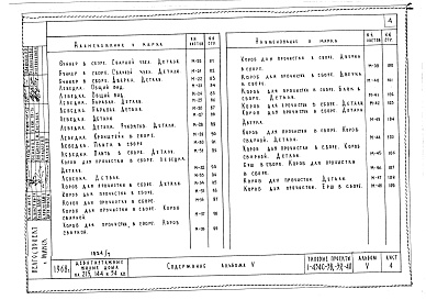 Состав фльбома. Типовой проект 1-434С-39Альбом 5 Изделия заводского изготовления