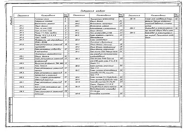 Состав фльбома. Типовой проект 501-3-27.86Альбом 2 Архитектурные решения.Конструкции железобетонные.Конструкции металлические.Внутренний водопровод и канализация.Отопление и вентиляция