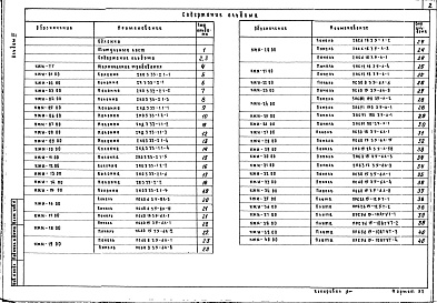 Состав фльбома. Типовой проект 501-3-27.86Альбом 4 Изделия заводского изготовления