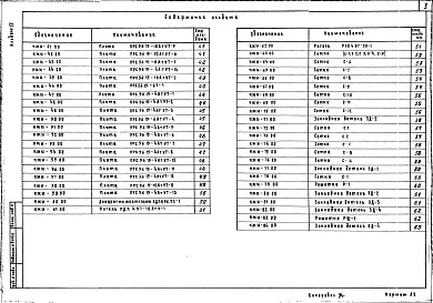 Состав фльбома. Типовой проект 501-3-27.86Альбом 4 Изделия заводского изготовления