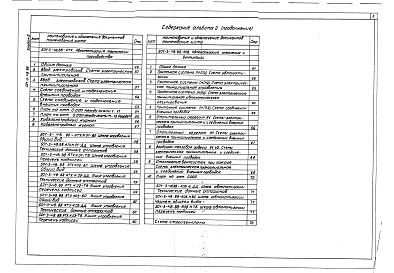 Состав фльбома. Типовой проект 501-3-48.88Альбом 2 Технология производства.Электрическое освещение.Силовое электрооборудование.Автоматизация технологии производства.Автоматизация отопления и вентиляции