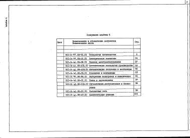 Состав фльбома. Типовой проект 501-3-48.88Альбом 6 Спецификации оборудования