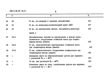 Состав фльбома. Типовой проект 501-3-48.88Альбом 8 Сметы