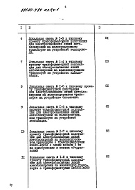 Состав фльбома. Типовой проект 501-04-7.84Альбом 7 Трансформаторная подстанция 2х630+1х250кВа.Смета. Ведомости потребности в материалах.Части 1 и 2