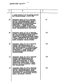 Состав фльбома. Типовой проект 501-04-7.84Альбом 7 Трансформаторная подстанция 2х630+1х250кВа.Смета. Ведомости потребности в материалах.Части 1 и 2