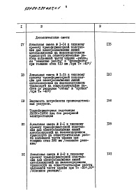 Состав фльбома. Типовой проект 501-04-7.84Альбом 7 Трансформаторная подстанция 2х630+1х250кВа.Смета. Ведомости потребности в материалах.Части 1 и 2