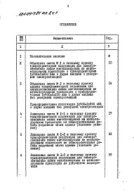 Состав фльбома. Типовой проект 501-04-7.84Альбом 8 Трансформаторная подстанция 1х400+1х250кВа.Смета. Ведомости потребности в материалах.Части 1 и 2