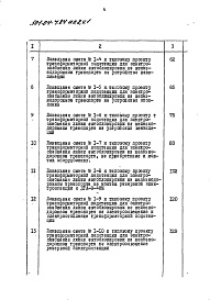 Состав фльбома. Типовой проект 501-04-7.84Альбом 8 Трансформаторная подстанция 1х400+1х250кВа.Смета. Ведомости потребности в материалах.Части 1 и 2