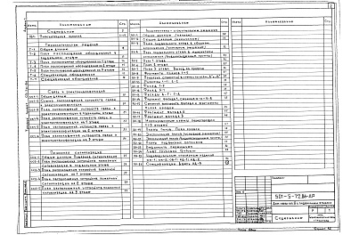 Состав фльбома. Типовой проект 501-5-72.86Альбом 1 Пояснительная записка.Технологические решения.Связь и электрочасофикация.Пожарная сигнализация.Архитектурные решения.