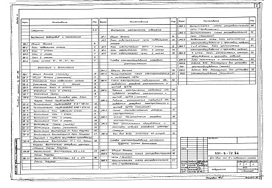 Состав фльбома. Типовой проект 501-5-72.86Альбом 3 Внутренние водопровод и канализация.Отопление, вентиляция и кондиционирование воздуха.Электрическое освещение.Силовое электрооборудование.Автоматизация отопления вентиляции и кондиционирования воздуха