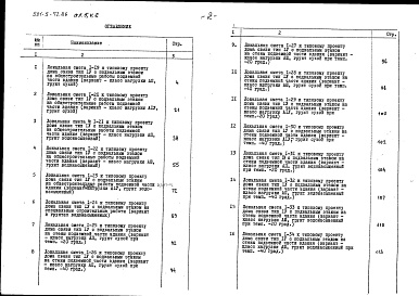 Состав фльбома. Типовой проект 501-5-72.86Альбом 5 Сметы Часть 1 Объектная и локальные сметы (основное решение). Часть 2 Локальные сметы (варианты)