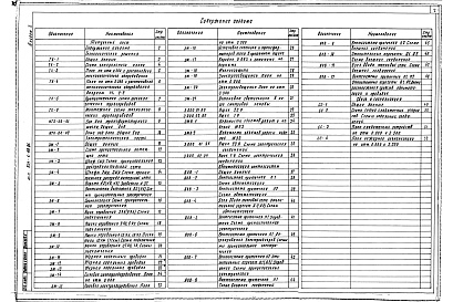 Состав фльбома. Типовой проект 501-6-19.86Альбом 2 Технологические решения.Электротехническая часть.Автоматизация санитарно-технических систем.Связь и сигнализация