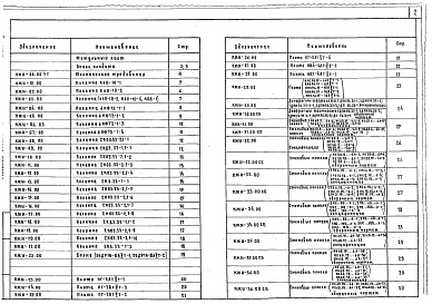 Состав фльбома. Типовой проект 501-6-19.86Альбом 4 Строительные изделия