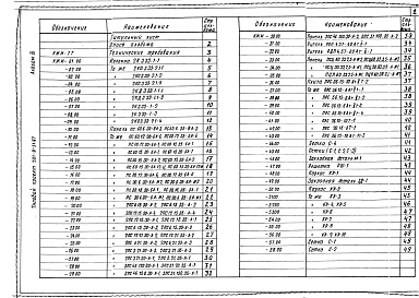 Состав фльбома. Типовой проект 501-9-31.87Альбом 3 Строительные изделия