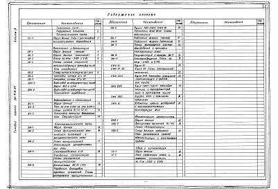 Состав фльбома. Типовой проект 501-9-31.87Альбом 4 Технологические решения.Отопление и вентиляция.Внутренний водопровод и канализация.Силовое электрооборудование и электроосвещение.Автоматизация сантехсистем.Связь и сигнализация