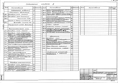 Состав фльбома. Типовой проект 501-305Альбом 2 Отопление и вентиляция.Электротехнические чертежи.Автоматика.Часофикация и пожарная сигнализация