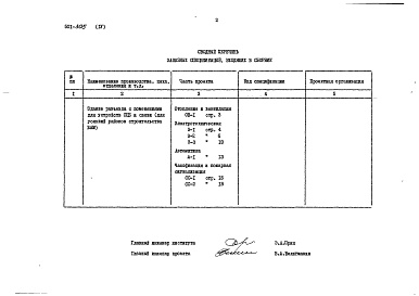 Состав фльбома. Типовой проект 501-305Альбом 4 Заказные спецификации