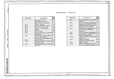 Состав фльбома. Типовой проект 501-316.87Альбом 2 Архитектурные решения. Конструкции железобетонные. Конструкции металлические