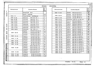 Состав фльбома. Типовой проект 501-316.87Альбом 4 Строительные изделия