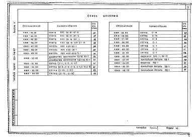 Состав фльбома. Типовой проект 501-316.87Альбом 4 Строительные изделия