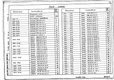 Состав фльбома. Типовой проект 501-317.87Альбом 4 Строительные изделия