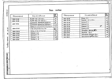 Состав фльбома. Типовой проект 501-317.87Альбом 4 Строительные изделия