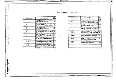 Состав фльбома. Типовой проект 501-317.87Альбом 2 Архитектурные решения. Конструкции железобетонные. Конструкции металлические