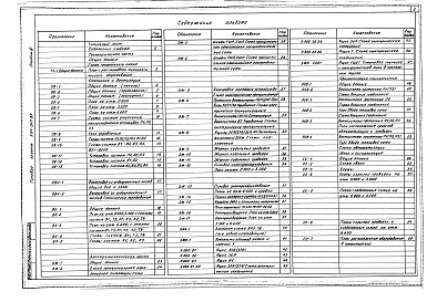 Состав фльбома. Типовой проект 501-317.87Альбом 3 Технологические решения.Отопление и вентиляция.Внутренний водопровод и канализация.Силовое электрооборудование и электроосвещение.Автоматизация сантехсистем.Связь и сигнализация