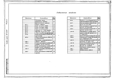 Состав фльбома. Типовой проект 501-318.87Альбом 2 Архитектурные решения. Конструкции железобетонные. Конструкции металлические