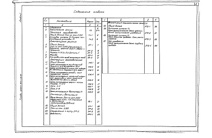 Состав фльбома. Типовой проект 503-1-30.85Альбом 1 Общая пояснительная записка.Технология производства.Архитектурные решения.Конструкции железобетонные и металлические.Отопление и вентиляция.Электрооборудование.Автоматизация технологического процесса