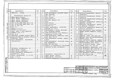 Состав фльбома. Типовой проект 503-1-66.87Альбом 2 Архитектурные решения. Конструкции железобетонные. Конструкции металлические