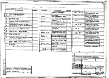 Состав фльбома. Типовой проект 503-1-66.87Альбом 3 Отопление и вентиляция